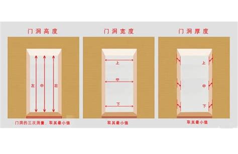 一般大門尺寸|房門尺寸大全，你想找的這都有